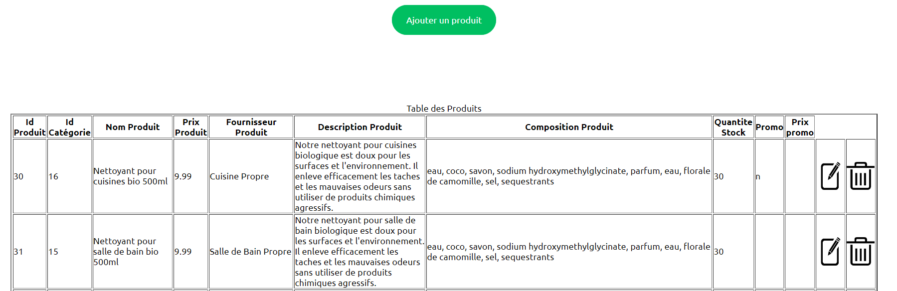 Page gestion produits